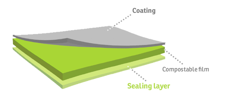 SAES Coated Films